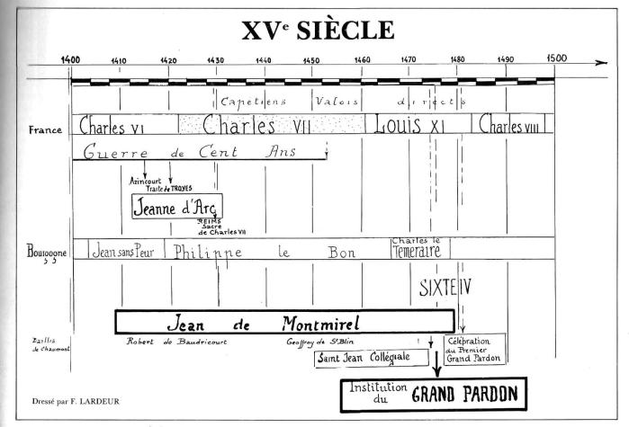 Chaumont, gemellata con Ivrea, festeggia “Le Grand Pardon” col Vescovo Edoardo